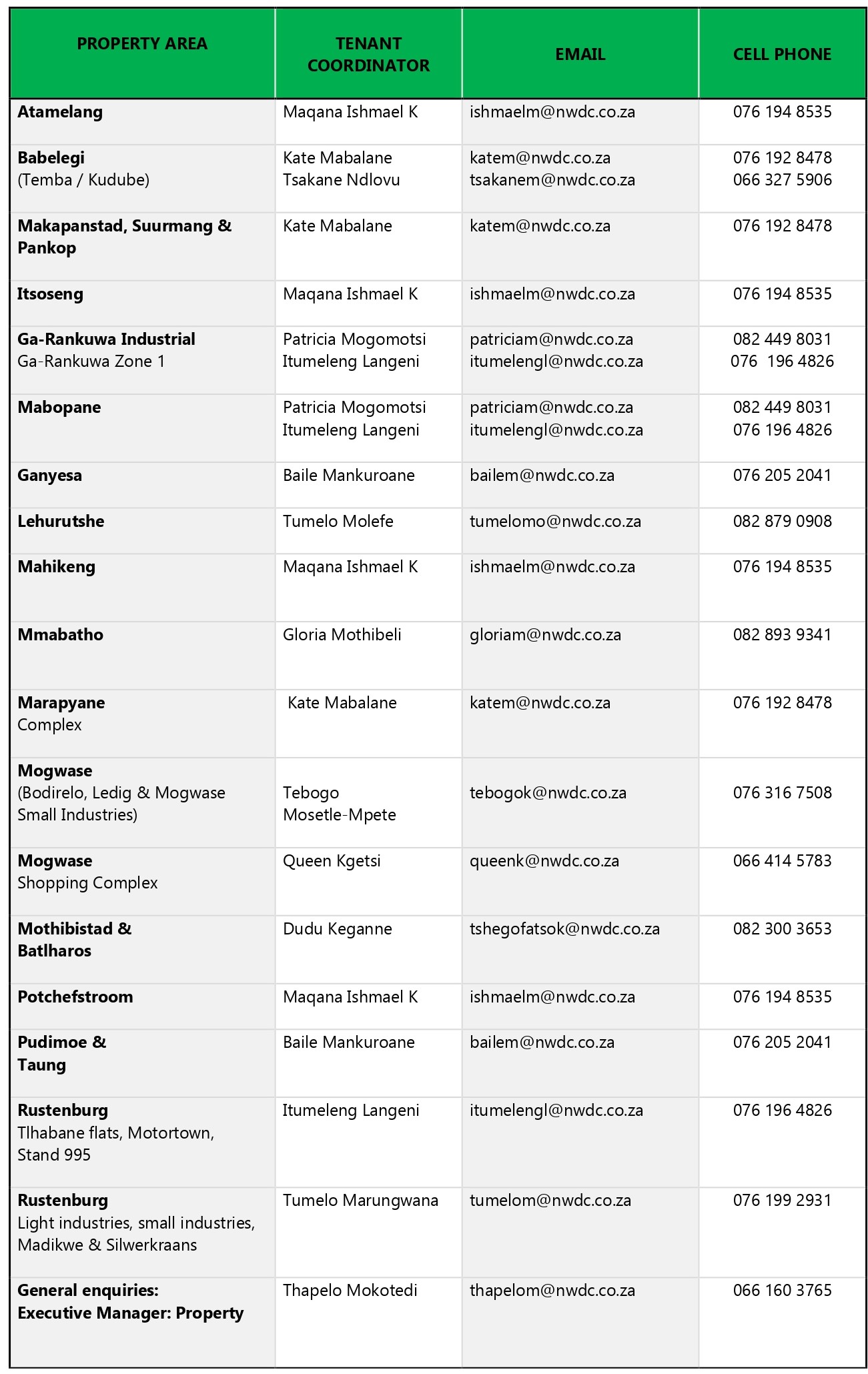 Feb2023_UPDATED_Properties table_A3_page-0001