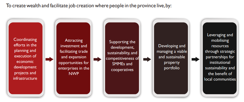 NWDC Mission graphic 2024.25