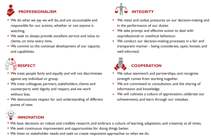 NWDC Values graphic 2024.25