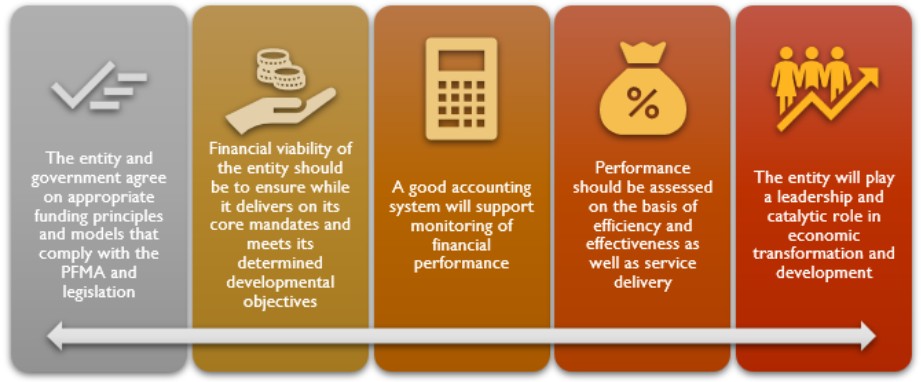 NWDC Web operating principles